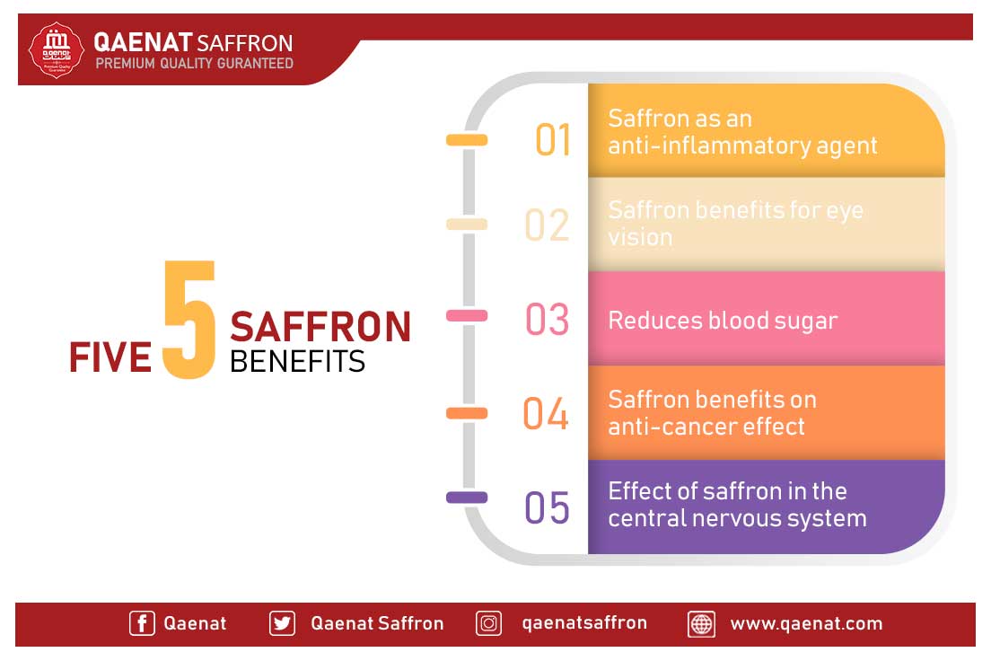 Top 5 Benefits of Saffron